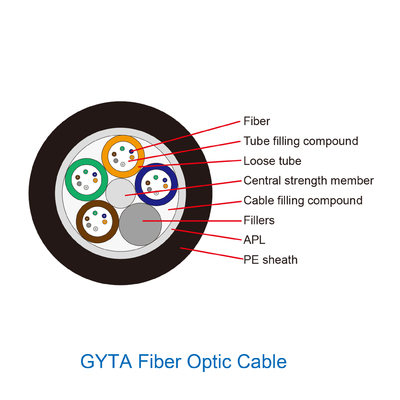GYTA село свободный высокий стандарт на мель кабеля оптического волокна трубки