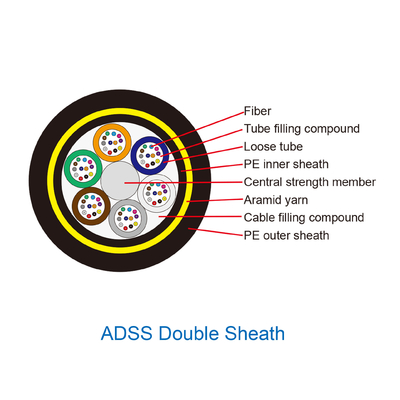 Двойной кабель оптического волокна 2 до куртки ADSS ядр 288 весь диэлектрический само- поддерживать