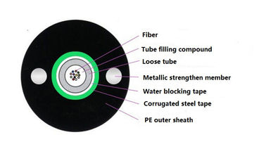Арморед Унитубе ядра гибкого провода Г652Д оптического волокна ПЭ материальные однорежимные 12 светлых