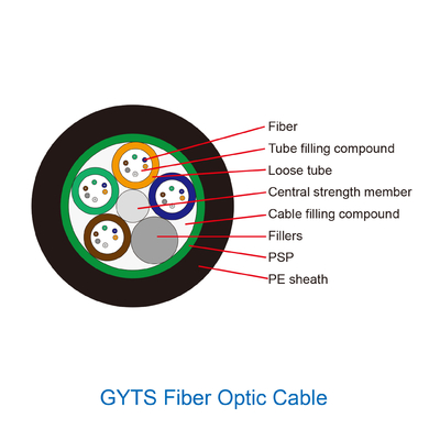 4 8 12 24 пользы Gyta Gyts Gyxtw кабеля оптического волокна 48 ядра однорежимных на открытом воздухе
