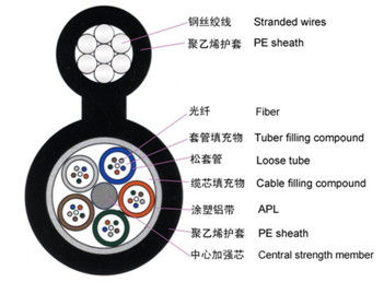 Наличия собственной личности ядра кабеля оптического волокна ГИТК8С ПБТ 2-144 диаграмма 8 на открытом воздухе воздушного однорежимная