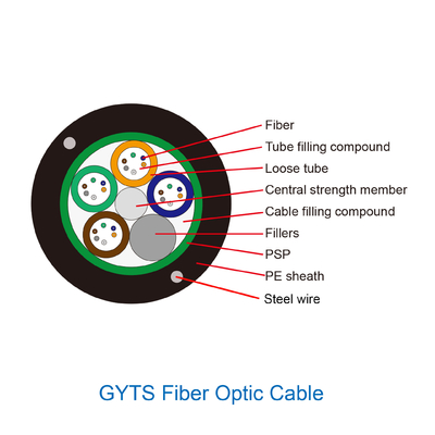 24 ядра сели свободный режим на мель кабеля оптического волокна GYTS трубки G652D одиночный